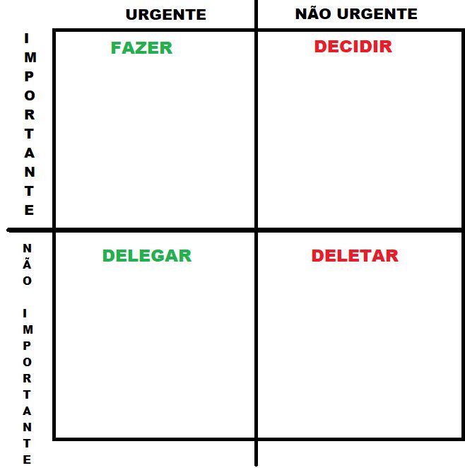 matriz-de-eisenhower-pratica
